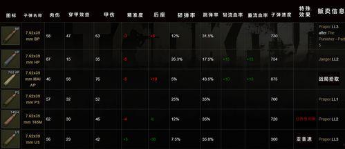 塔科夫最新版本爆料,惊心动魄的生存挑战与全新游戏体验