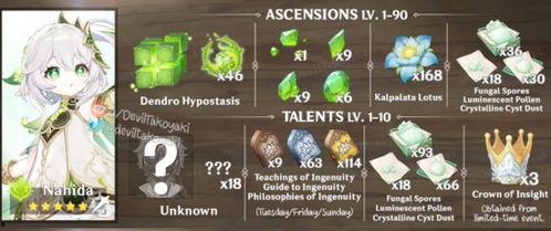 原神草神最新爆料,原神全新角色神秘面纱揭晓