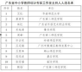 广东爆料主持人名单最新,揭秘最新名单背后的精彩故事